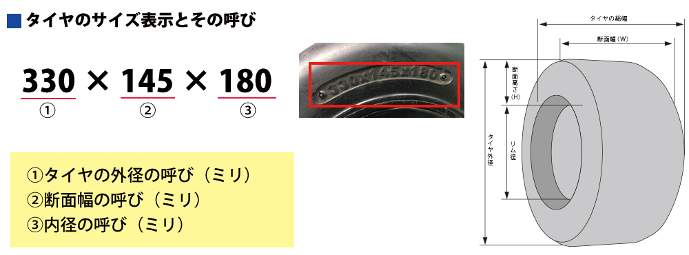 タイヤ部位説明