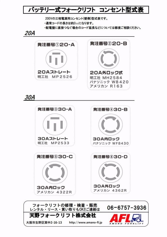 コンセント型式表