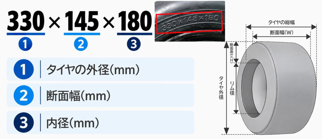 タイヤサイズ表示と呼び方ガイド