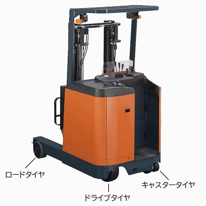 リーチフォークリフトのタイヤ名称